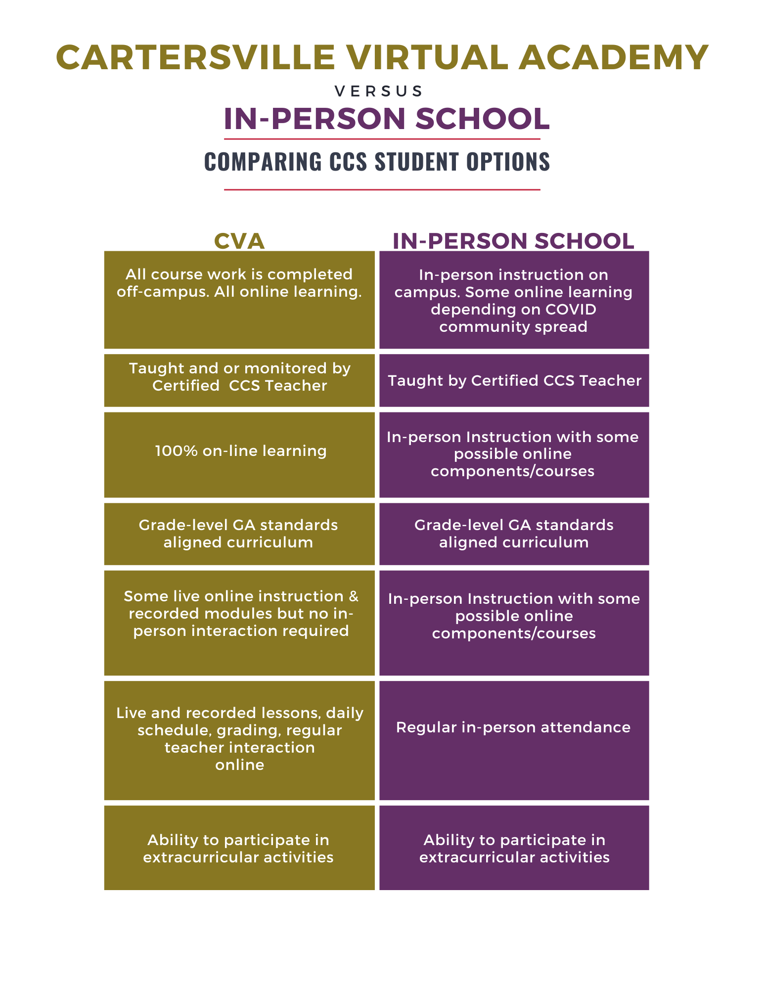 CVA vs Traditional CVA vs Traditional